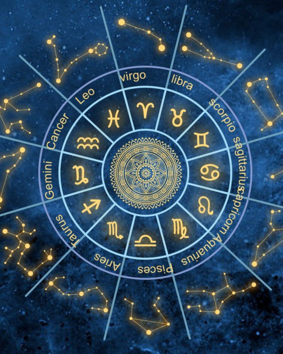 best indian astrologer in edmonton