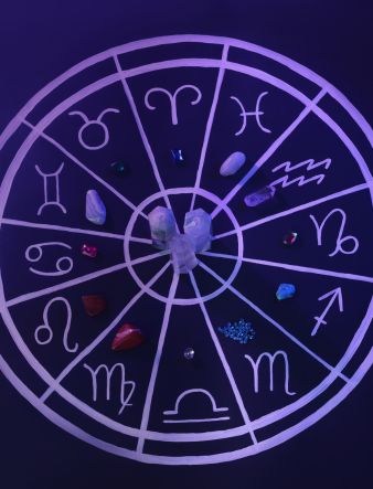 Top Astrologer in Markham